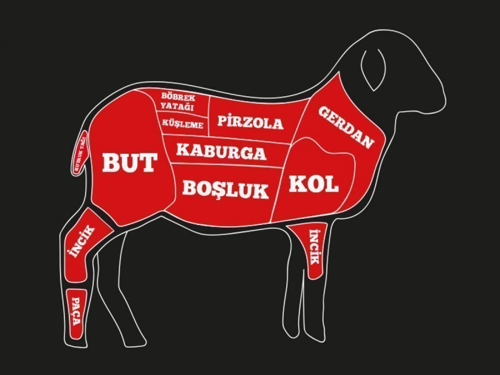 Türk Mutfağı ve Et Kültürü - Kırmızı Eti Ne Kadar İyi Tanıyoruz