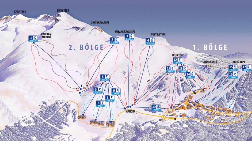 Türkiye'nin Kayak Merkezleri - Uludağ
