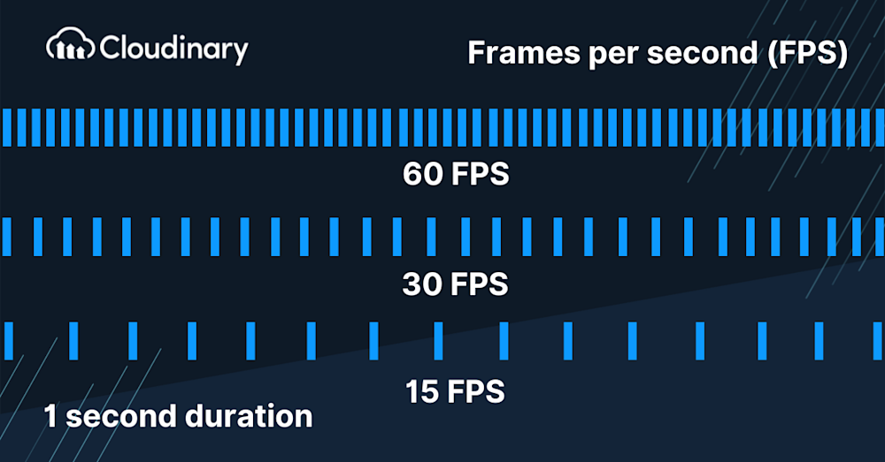 Fotoğrafçılığa Yeni Başlayanlara 6 Tavsiye - Frame Rate